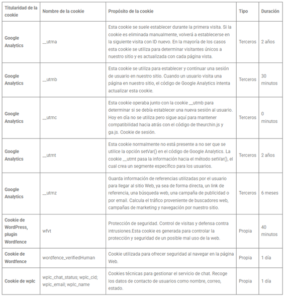 Política de Cookies